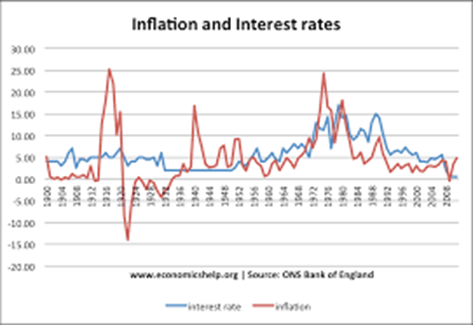 Could the Bank of England look to match the US Fed 0.75% interest rate rise over the next few months?